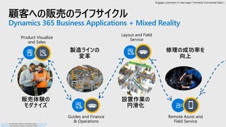 顧客への販売のライフサイクル
Dynamics 365 Business Applications + Mixed Reality
修理の成功率を
向上
設置作業の
円滑化
製造ラインの
変革
販売体験の
モダナイズ
Remote Assist and
Field Service
Guides and Finance
& Operations
Product Visualize
and Sales
Layout and Field
Service
These Photo by Unknown Author is licensed under CC BY-SA
This Photo by Unknown Author is licensed under CC BY-NC-ND
Engage customers in new ways ( Formerly Connected Sales )
 