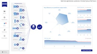 Build more agile factories / production ( Formerly Factory of the Future )
 