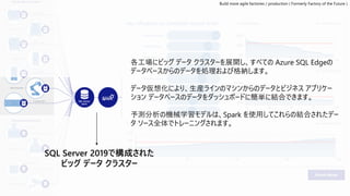 各工場にビッグ データ クラスターを展開し、すべての Azure SQL Edgeの
データベースからのデータを処理および格納します。
データ仮想化により、生産ラインのマシンからのデータとビジネス アプリケー
ション データベースのデータをダッシュボードに簡単に結合できます。
予測分析の機械学習モデルは、Spark を使用してこれらの結合されたデー
タ ソース全体でトレーニングされます。
Build more agile factories / production ( Formerly Factory of the Future )
 