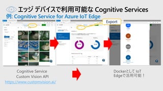 エッジ デバイスで利用可能な Cognitive Services
例: Cognitive Service for Azure IoT Edge
Export
https://www.customvision.ai/
 