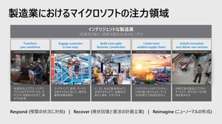 製造業におけるマイクロソフトの注力領域
Respond (喫緊の状況に対処) | Recover (現状回復と復活の計画立案) | Reimagine (ニューノーマルの形成)
Transform
your workforce
Engage customers
in new ways
Build more agile
factories / production
Create more
resilient supply chains
Unlock innovation
and deliver new services
Formerly Connected Field Service Formerly Factory of the Future Formerly Intelligent Supply Chain Formerly Connected Product InnovationFormerly Workforce Transformation
 
