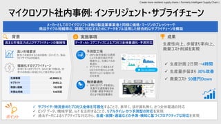 マイクロソフト社内事例: インテリジェント・サプライチェーン
背景 実施事項 成果
ポイント
データ+AI+コグニティブによるプロセス全体最適化・予測対応
予測型工場
• ERPと販売情報との連携
により生産計画の予測
精度向上、在庫レベルの
最適化
• サプライヤ・工場をまたぎ
E2Eでの可視化により異
常のタイムリーな検知・対
応を実現
物流最適化
• ERPとロジデータを統合し
気象や交通情報を含め
た到着・遅延予測と対
応により物流を最適化
高まる市場圧力およびサプライチェーンの複雑性
高い市場要求
競争力を維持するための価格・コスト圧力、製品
ライフサイクルの短縮化
複雑化するサプライチェーン
非常に多くのサプライヤ、SKUに基づき製造。世
界中の取扱い地域に対して絶え間なく出荷
✓ サプライヤ・物流含めたプロセス全体を可視化することで、素早く、抜け漏れ無く、かつ全体最適の対応
✓ ビッグ データ、機械学習、IoT を活用することで、リアルタイム・かつ予測型の対応を実現
✓ 過去データによるリアクティブな対応から、生産・故障・遅延などの予測・検知に基づくプロアクティブな対応を実現
生産性向上、歩留まり率向上、
廃棄コスト削減を実現
4時間
30%改善
50億円Down在庫種類 42,000以上
サプライヤ 250以上
取扱い国数 122か国
年間出荷数 130万回
Surface
Pro 4
▶ Go to demo
Create more resilient supply chains ( Formerly Intelligent Supply Chain )
 
