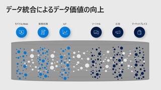 マーケットプレイス業務処理 ソーシャルIoT 広告モバイル/Web
データ統合によるデータ価値の向上
 