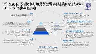 データ変革; 予測された知見が主導する組織になるための、
ユニリーバの歩みを加速
販売とブランド パフォーマンス
デジタル化された工場とサプライ チェイン
AI/IoTを活用して工場のデジタル化を行い、予測
メンテナンス+エネルギーコストの削減+廃棄物削減
+歩留まりの改善を実現。工場労働者にセルフサ
ービスの知見を提供
ユニリーバ フード ソリューション
アップセルでの売り上げ向上のため、DTC
チャネルを介したデータ駆動型マーケティング
に対するデータ サイエンスを導入
人事
従業員の業務簡素化、従業員の手にデータを配置し、会話
型AI(Una)を介して手動反復タスクのコストを削減することで、
Employee 2020ビジョンを実現
財務
法務
デジタル化された研究開発
科学的な知見の改善を可能にするビッグ サイエンスの
取組 ( プロセス分析、統合生物学 ) に向けて、ビッグ
データのモデリングとイノベーションの高速化により、市
場投入までのコストと時間を削減
マーケティング
資産のデジタル化
コネクテッドコーヒー自動販売機、浄水器、アイスクリー
ムキャビネットにIoT/AIを活用した新しいビジネスモデル
と消費者体験の向上を実現。在庫/資産の損金処
理を削減
Create more resilient supply chains ( Formerly Intelligent Supply Chain )
 