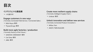 目次
Create more resilient supply chains
( Formerly Intelligent Supply Chain )
• Unilever 事例
Unlock innovation and deliver new services
( Formerly Connected Product Innovation )
• Willow Twin
• ANSYS TWIN BUILDER
インテリジェントな製造業
• 小松製作所
Engage customers in new ways
( Formerly Connected Field Service / Connected Sales )
• Rolls-Royce 事例
• ThyssenKrupp 事例
Build more agile factories / production
( Formerly Factory of the Future )
• SANDVIK COROMANT 事例
• Carl Zeiss 事例
• JABIL 事例
 