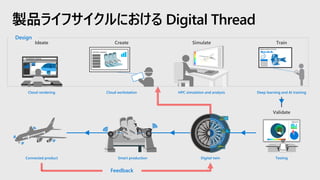 製品ライフサイクルにおける Digital Thread
RESULTS
Connected product Smart production Digital twin
80%
Fan
0.0
90%
RENDERING DESIGN
Cloud rendering
Ideate
Design
SEATING VARIANT
Cloud workstation
Create
HPC simulation and analysis
Simulate
Testing
Deep learning and AI training
SIMULATION STATUS
60%
Train
Validate
Feedback
 