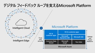 Microsoft Platform
デジタル フィードバック ループを支えるMicrosoft Platform
GitHub
and
Power
Platform
Trust
and
security
 