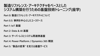 Part 0: 製造リファレンス・アーキテクチャについて
Part 0.5: 事例を中心としたユースケース
Part 1: IoT 基盤
Part 2: Data & AI 基盤
Part 3: サーバーレスとシステム間連携基盤
Part 4: Power Platform / Dynamics 365 概説
Part 5: “製品の変革” を支える基盤サービス
製造リファレンス・アーキテクチャをベースとした
システム構築を行うための基盤技術トレーニング(座学)
 