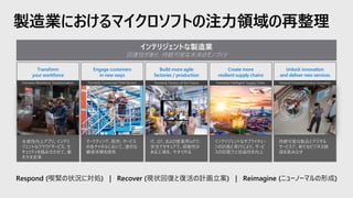 製造業におけるマイクロソフトの注力領域の再整理
Respond (喫緊の状況に対処) | Recover (現状回復と復活の計画立案) | Reimagine (ニューノーマルの形成)
Transform
your workforce
Engage customers
in new ways
Build more agile
factories / production
Create more
resilient supply chains
Unlock innovation
and deliver new services
Formerly Connected Field Service Formerly Factory of the Future Formerly Intelligent Supply Chain Formerly Connected Product InnovationFormerly Workforce Transformation
 