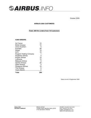 October 2009


                           AIRBUS A380 CUSTOMERS



                  Total: 200 firm orders from 16 Customers




 A380 ORDERS

 Air France                       12
 British Airways                  12
 China Southern                    5
 Emirates                         58
 Etihad                           10
 ILFC                             10
 Kingdom Holding Company           1
 Kingfisher Airlines               5
 Korean Airlines                  10
 Lufthansa                        15
 Malaysia Airlines                 6
 Qantas Airways                   20
 Qatar Airways                     5
 Singapore Airlines               19
 Thai Airways                      6
 Virgin Atlantic                   6
 Total                           200



                                                               Status at end of September 2009




Airbus SAS                   PRESS OFFICE                    PHONE +33 (0)5 61 93 10 00
AN EADS COMPANY              1 ROND POINT MAURICE BELLONTE   FAX +33(0)5 61 93 38 36
                             31707 BLAGNAC FRANCE            E-MAIL media@airbus.com
                                                             WEB SITE www.airbus.com
 