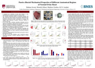 Passive Biaxial Mechanical Properties of Different Anatomical Regions
of Normal Ovine Heart
Shahnaz Javani, Mostafa Abbasi, Matthew Gordon, Ali N. Azadani
Cardiac Biomechanics Laboratory, Department of Mechanical and Materials Engineering, University of Denver, Denver, CO
INTRODUCTION
METHODS
RESULTS
CONCLUSIONS
• A valuable key to treatment of many heart diseases is clear
understanding of mechanical properties of cardiac muscle.
• Left ventricular remodeling caused by myocardial infarction, and
right ventricular failure resulting from pulmonary hypertension are
among the most common causes of heart failure. MI and PH alter
myocardial architecture through re-orientation of myocytes and
collagen fibers presenting increased mechanical stiffness of
ventricular free wall.
• On the other hand, ventricular restoration techniques such as
injection of biomaterial or viable cells into the infarcted myocardium
deal with the mechanical properties of the ventricles.
• Similarly, knowledge of mechanical properties of atria and atrial
appendages are essential for design and development of medical
devices such as left atrial appendage closure devices.
• Therefore, as a baseline to better understand physiology and
pathophysiology of the heart, and to develop new treatments and
therapeutic methods, we need to determine mechanical properties
of normal heart.
• Ovine heart closely resembles human heart from the point of view of
physiology and anatomy.
• The goal of this study, therefore, was to determine passive
mechanical properties of different anatomical regions of normal
ovine heart.
• Fresh sheep hearts (n=19) were obtained from a local abattoir on the
morning of harvest. A total of 189 specimens were tested and
analyzed.
• Square specimens were excised from anterior and posterior portion
of the left and right ventricular free wall, anterior and posterior portion
of the left and right atria, and right and left atrial appendages, in
such a way that the edges were parallel and perpendicular to the
predominate fiber direction.
• A planar biaxial stretching system (CellScale, Waterloo, Canada) was
used to determine mechanical properties of the specimens (Fig 1).
• Samples were subjected to 10 cycles of preconditioning strain of
10% followed by an equibiaxial strain of up to 50%, with a 4s stretch
and a 4s recovery duration.
• The material constitutive coefficients were obtained by fitting the
Cauchy stress-Green Strain curves to a four parameter Fung-type
exponential strain-energy function (1).
𝑊 =
𝐶
2
𝑒 𝑄
− 1 , 𝑄 = 𝑐11 𝐸22
2
+ 2𝑐12 𝐸11 𝐸22 + 𝑐22 𝐸22
2
(1)
• Strain energy storage values of different regions at strain of 15%
were used for regional comparison through paired-sample t-test and
one-way ANOVA.
Figure 1: (Right) fresh ovine heart obtained from local slaughterhouse, (Middle) CellScale planar biaxial
stretching system, and (Left) CellScale LabJoy image tracking software was used to obtain strain maps.
• Cauchy stress-Green strain raw data from equibiaxial stretch
testing of different anatomical regions were obtained (Fig 2).
• Fung-type exponential equation was fitted to Cauchy stress-Green
strain data of each individual sample and the average curves, and
material coefficients were obtained (Table 1 and Fig 4).
• The average values of strain energy (kPa) at strain of 15% were
found to be 1.74±0.67 for the left ventricle, 1.21±0.47 for the right
ventricle , 0.54±0.16 for the left atrium, 0.36±0.15 for the right
atrium, 0.74±0.20 for the left atrial appendage, and 0.50±0.22 for
the right atrial appendage (Fig 3, left).
• Statistical analysis revealed no statistically significant difference in
strain energy between anterior and posterior portions of each
region (P>0.273), except for the right ventricle where strain energy
storage in posterior specimens were higher than that of anterior
specimens (P<0.019).
• Strain energy storage in left ventricle was significantly higher than
the right ventricle (p<0.001) (Fig 3, right). Likewise, the left atrium
was found to be significantly stiffer than the right atrium (P<0.001)
(Fig 3, right). Furthermore, strain energy values of left atrial
appendage were significantly greater than those of right atrial
appendage (P=0.002) (Fig 3, right).
• The results of one-way ANOVA between the three regions of each
side of the heart revealed that strain energy differed significantly
between each pair of the groups (P < 0.001), with ventricle having
the highest and atrium having the lowest values (Fig 3, right).
Overall, statistical analysis revealed that samples from each
anatomical region of the left heart tend to be stiffer than those from
the same region of the right heart. Furthermore, comparisons
between the strain energy stored in anterior and posterior samples
did not yield statistical significance, with the exception of right
ventricle in which the posterior samples stored higher energy than
the anterior ones. Finally, specimens from ventricle, atrial
appendage, and atrium were found to have the highest to lowest
tissue stiffness, respectively. This trend was consistent in both
sides of the heart.
Figure 3: Mean values±SD of strain energy storage at 15% strain for (left) anterior and posterior
portions of each region, and (right) different anatomical regions.
Figure 2: Cauchy stress-Green strain data for different anatomical regions
(anterior regions: circle, and posterior regions: asterisk).
Figure 4: Equibiaxial stress-strain curves and average curve for different anatomical regions. dashed lines represent extrapolated data.
Table 1 𝑐11 𝑐12 𝑐22 𝐶
𝐿𝑉 7.829 2.023 0.598 10.588
𝐿𝐴 1.112 0.058 1.016 20.542
𝑅𝑉 1.319 0.853 0.060 33.087
𝑅𝐴 0.129 2.500 0.029 5.331
𝐿𝐴𝐴 1.199 0.132 1.380 21.622
𝑅𝐴𝐴 0.720 0.612 0.560 17.052
 