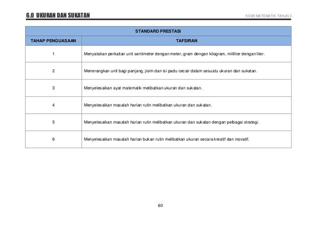 Buku Matematik Tahun 6 M S 61 Kssr / Praktis kendiri eco matematik tahun 6 kssr.