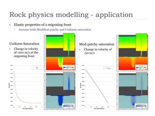 Rock physics modelling - application
 Elastic properties of a migrating front
 Assume both Modified-patchy and Uniform saturation
Uniform Saturation
 Change in velocity
of -200 m/s at the
migrating front
Mod-patchy saturation
 Change in velocity of
-50 m/s
 