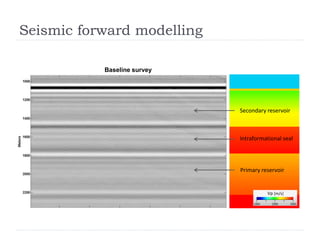 Seismic forward modelling
Secondary reservoir
Intraformational seal
Primary reservoir
Vp [m/s]
Baseline survey
 