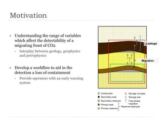 Motivation
 Understanding the range of variables
which affect the detectability of a
migrating front of CO2
 Interplay between geology, geophysics
and petrophysics
 Develop a workflow to aid in the
detection a loss of containment
 Provide operators with an early warning
system
Primary seal
Secondary reservoir
Secondary seal
Overburden
Primary reservoir
Storage complex
Reservoir-seal pair
Storage site
Free-phase
migration
Migration
Leakage
 
