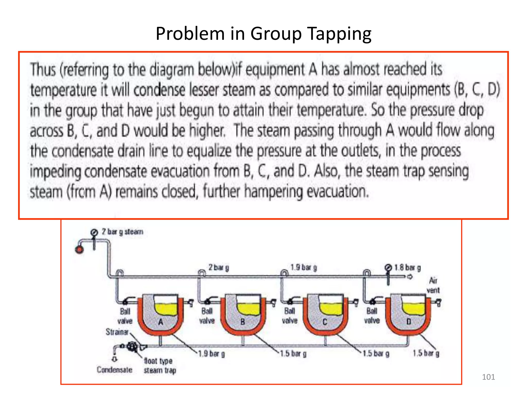 101
Problem in Group Tapping
 