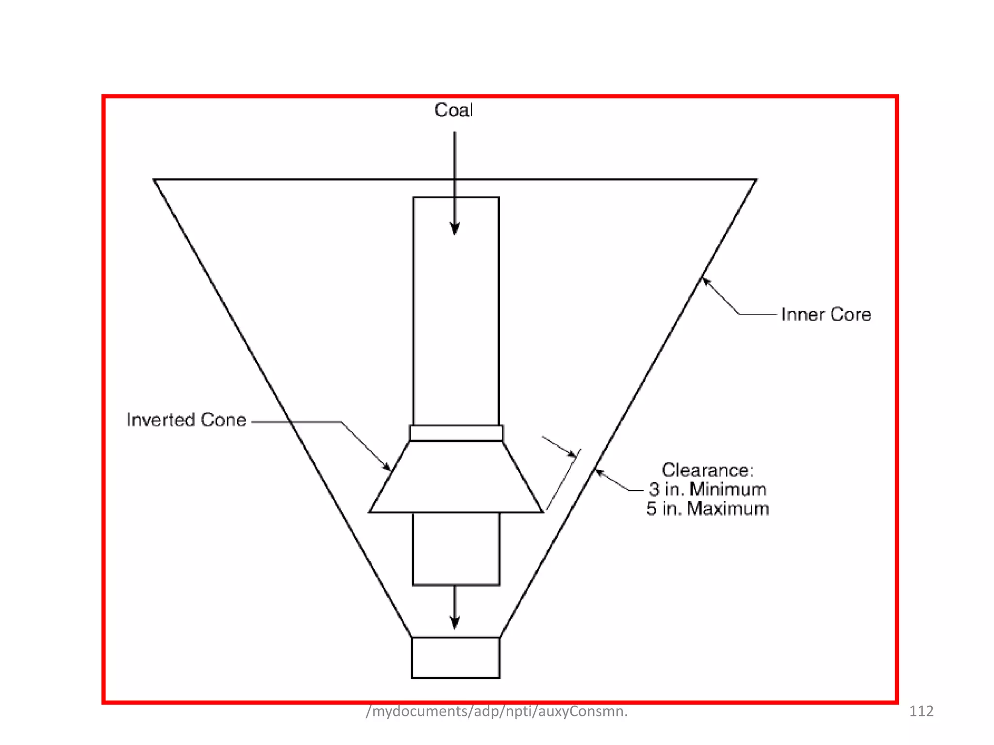 /mydocuments/adp/npti/auxyConsmn. 112
 