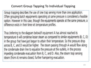 100
Convert Group Tapping To Individual Tapping
 