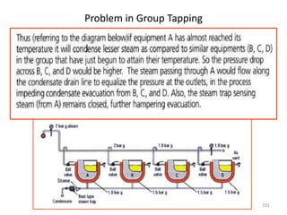 101
Problem in Group Tapping
 