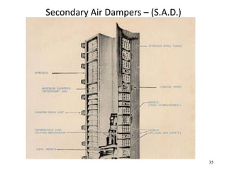 Secondary Air Dampers – (S.A.D.)
35
 
