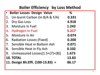 Boiler Efficiency by Loss Method
• Boiler Losses Design Value %
1. Un-burnt Carbon (In B/A & F/A) 0.331
2. Dry Gas Loss 4.918
3. Moisture in Fuel 1.243
4. Hydrogen In Fuel 5.217
5. Moisture in Air 0.074
6. Radiation Losses (Fixed) 0.200
7. Sensible Heat in Bottom Ash 0.071
8. Sensible Heat in Fly Ash 0.102
9. Unmeasured Losses[1.5+(7)+(8)] 1.673
10. TOTAL 13.83
11. Design Blr.Effi. (100-13.83) = 86.17
39
 