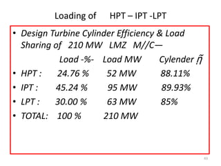 Loading of HPT – IPT -LPT
• Design Turbine Cylinder Efficiency & Load
Sharing of 210 MW LMZ M//C—
Load -%- Load MW Cylender ῇ
• HPT : 24.76 % 52 MW 88.11%
• IPT : 45.24 % 95 MW 89.93%
• LPT : 30.00 % 63 MW 85%
• TOTAL: 100 % 210 MW
43
 