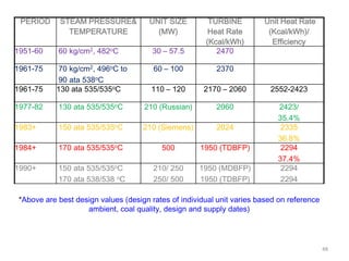 PERIOD STEAM PRESSURE&
TEMPERATURE
UNIT SIZE
(MW)
TURBINE
Heat Rate
(Kcal/kWh)
Unit Heat Rate
(Kcal/kWh)/
Efficiency
1951-60 60 kg/cm2, 482oC 30 – 57.5 2470
1961-75 70 kg/cm2, 496oC to
90 ata 538oC
60 – 100 2370
1961-75 130 ata 535/535oC 110 – 120 2170 – 2060 2552-2423
1977-82 130 ata 535/535oC 210 (Russian) 2060 2423/
35.4%
1983+ 150 ata 535/535oC 210 (Siemens) 2024 2335
36.8%
1984+ 170 ata 535/535oC 500 1950 (TDBFP) 2294
37.4%
1990+ 150 ata 535/535oC
170 ata 538/538 oC
210/ 250
250/ 500
1950 (MDBFP)
1950 (TDBFP)
2294
2294
*Above are best design values (design rates of individual unit varies based on reference
ambient, coal quality, design and supply dates)
48
 