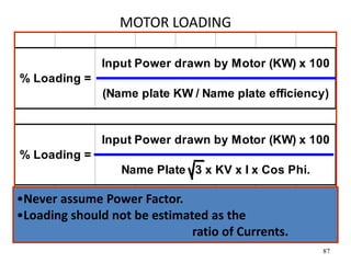 87
MOTOR LOADING
Input Power drawn by Motor (KW) x 100
% Loading =
% Loading =
Input Power drawn by Motor (KW) x 100
Name Plate 3 x KV x I x Cos Phi.
(Name plate KW / Name plate efficiency)
•Never assume Power Factor.
•Loading should not be estimated as the
ratio of Currents.
 