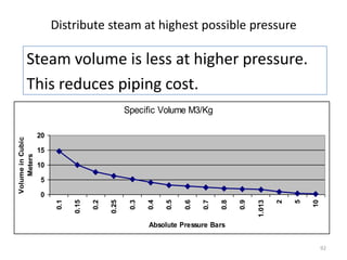 92
Distribute steam at highest possible pressure
Steam volume is less at higher pressure.
This reduces piping cost.
Specific Volume M3/Kg
0
5
10
15
20
0.1
0.15
0.2
0.25
0.3
0.4
0.5
0.6
0.7
0.8
0.9
1.013
2
5
10
Absolute Pressure Bars
VolumeinCubic
Meters
 