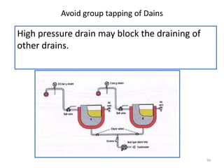 99
Avoid group tapping of Dains
High pressure drain may block the draining of
other drains.
 