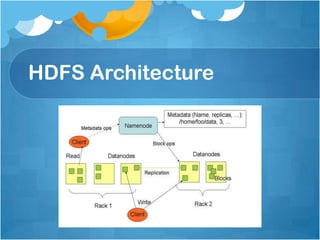 HDFS Architecture
 