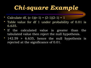 Inferential statistics-part 2Chi-Square Test | PPTX