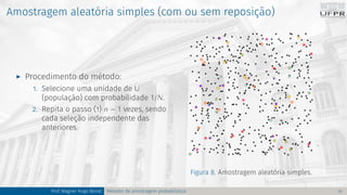 Amostragem aleatória simples (com ou sem reposição)
I Procedimento do método:
1. Selecione uma unidade de U
(população) com probabilidade 1/N.
2. Repita o passo (1) n − 1 vezes, sendo
cada seleção independente das
anteriores.
Figura 8. Amostragem aleatória simples.
Prof. Wagner Hugo Bonat Métodos de amostragem probabilística 10
 