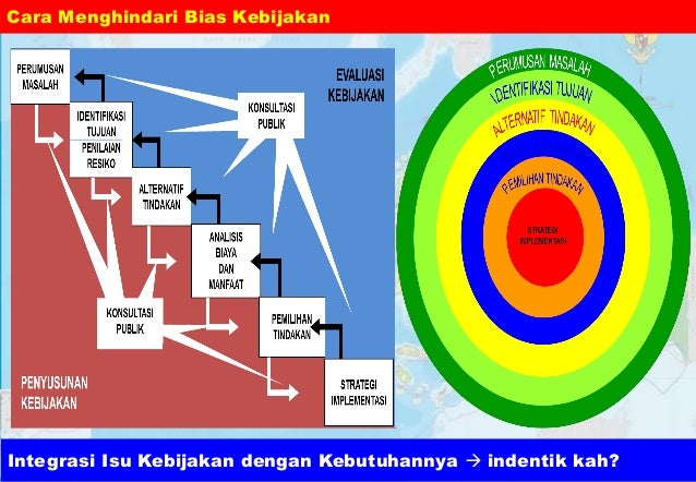 Kebijakan Publik - Bagian I Teori