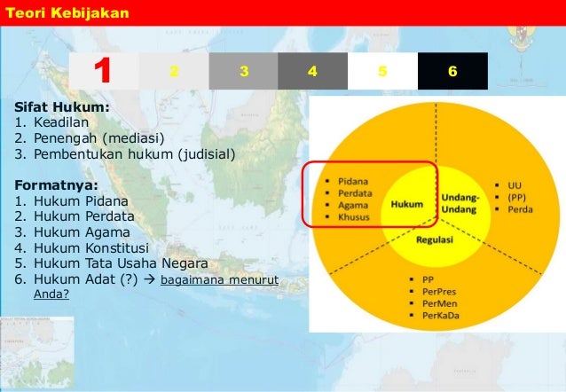 Kebijakan Publik - Bagian I Teori