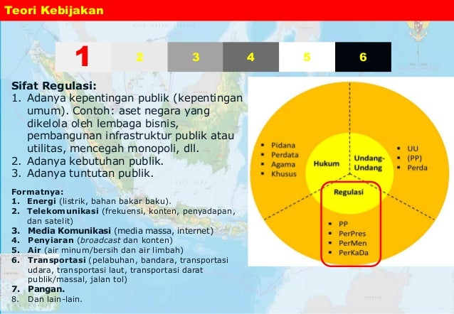 Kebijakan Publik - Bagian I Teori