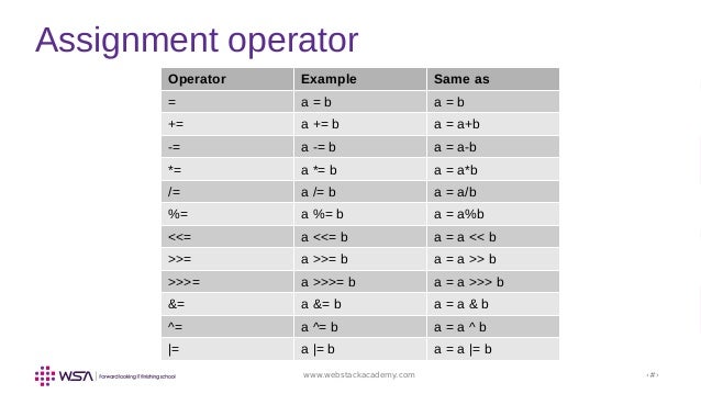 JavaScript - Chapter 5 - Operators image.