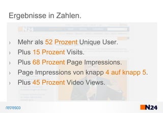 › Mehr als 52 Prozent Unique User.
› Plus 15 Prozent Visits.
› Plus 68 Prozent Page Impressions.
› Page Impressions von knapp 4 auf knapp 5.
› Plus 45 Prozent Video Views.
Ergebnisse in Zahlen.
 
