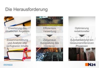 Die Herausforderung
Optimierung
redaktioneller
Prozesse
Automatisierung von
ressourcenintensiven
Prozessen
Effizientere
Verwertung
von Content
Zielgenaue
Ausspielung des
Contents
Erweiterung des
inhaltlichen Angebots
Zusammenführung
und Analyse aller
verfügbaren Inhalte
 