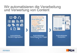 Wir automatisieren die Verarbeitung
und Verwertung von Content
Automatisiertes
Ausspielen
Automatisierte
Content-Aggregation
Automatisiertes
Verschlagworten/Tagge
n
Mindestlohn, Euro-Krise,
NSA-Skandal, Syrien: 90
Minuten lieferten sich
Angela Merkel und Peer
Steinbrück beim
Kanzlerduell einen
Schlagabtausch.
Der SPD-Herausforderer
zeigte sich offensiv, die
Chefin der CDU als
präsidiale, selbstbewusste
Amtsinhaberin.
 