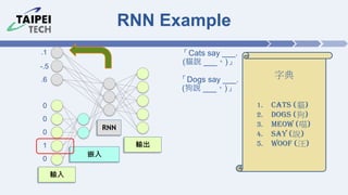 Comprehensive Overview of Recurrent Neural Networks and LSTM ...
