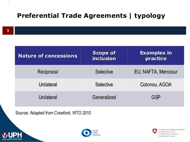 Clearing member trade agreement options
