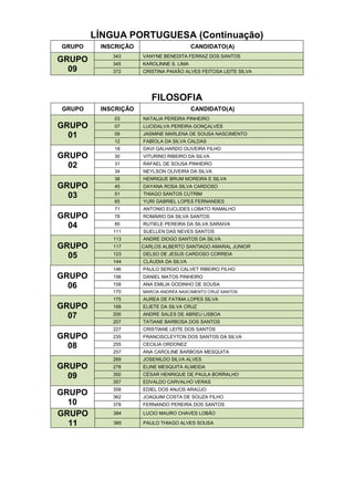 LÍNGUA PORTUGUESA (Continuação)
GRUPO INSCRIÇÃO CANDIDATO(A)
GRUPO
09
343 VANYNE BENEDITA FERRAZ DOS SANTOS
345 KAROLINNE S. LIMA
372 CRISTINA PAIXÃO ALVES FEITOSA LEITE SILVA
FILOSOFIA
GRUPO INSCRIÇÃO CANDIDATO(A)
GRUPO
01
03 NATALIA PEREIRA PINHEIRO
07 LUCIDALVA PEREIRA GONÇALVES
09 JASMINE MARLENA DE SOUSA NASCIMENTO
12 FABÍOLA DA SILVA CALDAS
GRUPO
02
18 DAVI GALHARDO OLIVEIRA FILHO
30 VITURINO RIBEIRO DA SILVA
31 RAFAEL DE SOUSA PINHEIRO
34 NEYLSON OLIVEIRA DA SILVA
GRUPO
03
38 HENRIQUE BRUM MOREIRA E SILVA
45 DAYANA ROSA SILVA CARDOSO
51 THIAGO SANTOS CUTRIM
65 YURI GABRIEL LOPES FERNANDES
GRUPO
04
71 ANTONIO EUCLIDES LOBATO RAMALHO
78 ROMÁRIO DA SILVA SANTOS
85 RUTIELE PEREIRA DA SILVA SARAIVA
111 SUELLEN DAS NEVES SANTOS
GRUPO
05
113 ANDRE DIOGO SANTOS DA SILVA
117 CARLOS ALBERTO SANTIAGO AMARAL JUNIOR
123 DELSO DE JESUS CARDOSO CORREIA
144 CLÁUDIA DA SILVA
GRUPO
06
146 PAULO SERGIO CALVET RIBEIRO FILHO
156 DANIEL MATOS PINHEIRO
158 ANA EMILIA GODINHO DE SOUSA
170 MARCIA ANDRÉA NASCIMENTO CRUZ SANTOS
GRUPO
07
175 AUREA DE FATIMA LOPES SILVA
199 ELIETE DA SILVA CRUZ
200 ANDRE SALES DE ABREU LISBOA
207 TATIANE BARBOSA DOS SANTOS
GRUPO
08
227 CRISTIANE LEITE DOS SANTOS
235 FRANCISCLEYTON DOS SANTOS DA SILVA
255 CECILIA ORDONEZ
257 ANA CAROLINE BARBOSA MESQUITA
GRUPO
09
269 JOSENILDO SILVA ALVES
278 ELINE MESQUITA ALMEIDA
350 CÉSAR HENRIQUE DE PAULA BORRALHO
357 EDVALDO CARVALHO VERAS
GRUPO
10
358 EDIEL DOS ANJOS ARAÚJO
362 JOAQUIM COSTA DE SOUZA FILHO
378 FERNANDO PEREIRA DOS SANTOS
GRUPO
11
384 LUCIO MAURO CHAVES LOBÃO
385 PAULO THIAGO ALVES SOUSA
 