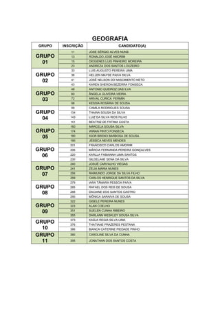GEOGRAFIA
GRUPO INSCRIÇÃO CANDIDATO(A)
GRUPO
01
11 JOSE SÉRGIO ALVES NUNS
13 RONALDO JOSÉ AMORIM
15 DIOGENES LUIS PINHEIRO MOREIRA
23 ANDREZA DOS SANTOS LOUZEIRO
GRUPO
02
33 LUIS AUGUSTO PEREIRA LIMA
36 HELLEN MAYSE PAIVA SILVA
41 JOSÉ NELSON DO NASCIMENTO NETO
43 KAREN SHERON BEZERRA FONSECA
GRUPO
03
48 ANTONIO QUEIROZ DAS ILVA
60 ÂNGELA OLIVEIRA VIEIRA
72 ARIVAL CURICA FERMIN
98 KESSIA ROSÁRIA DE SOUSA
GRUPO
04
99 CAMILA RODRIGUES SOUSA
134 THAINA SOUSA DA SILVA
143 LUIZ DA SILVA RIOS FILHO
151 BEATRIZ DE FATIMA COSTA
GRUPO
05
160 MARCELA SOUSA SILVA
174 WIRAN PINTO FONSECA
180 IGOR BRENO BARBOSA DE SOUSA
190 JÉSSICA NEVES MENDES
GRUPO
06
201 FRANCISCO CARLOS AMORIM
206 MÁRCIA FERNANDA PEREIRA GONÇALVES
220 KARLLA FABIANNA LIMA SANTOS
230 GILDELANE SENA DA SILVA
GRUPO
07
240 JOSUÉ CARVALHO VIEGAS
241 ZÉLIA MARIA NUNES
256 RAIMUNDO JORGE DA SILVA FILHO
259 CARLOS HENRIQUE SANTOS DA SILVA
GRUPO
08
279 IARA TÂMARA PESSOA PAIVA
285 RAFAEL DOS REIS DE SOUSA
288 DACIANE DOS SANTOS CASTRO
290 MÔNICA SARAIVA DE SOUSA
GRUPO
09
322 GISELE PEREIRA NUNES
323 ALAN COELHO
351 SUELEN CUNHA RIBEIRO
355 DARLANN WESKLEY SOUSA SILVA
GRUPO
10
373 KADJA REGIA SILVA LIMA
376 THATIANE PRAZERES PESTANA
386 BIANCA CATERINE PIEDADE PINHO
GRUPO
11
390 CAROLINE SILVA DA CUNHA
395 JONATHAN DOS SANTOS COSTA
 