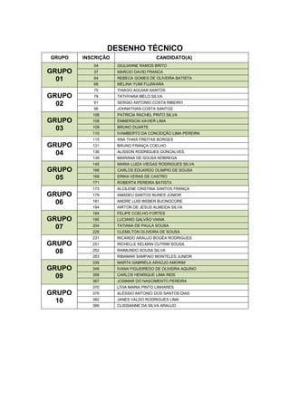 DESENHO TÉCNICO
GRUPO INSCRIÇÃO CANDIDATO(A)
GRUPO
01
04 GIULIANNE RAMOS BRITO
37 MARCIO DAVID FRANCA
64 REBECA GOMES DE OLIVEIRA BATISTA
68 MELINA YUMI FUJIWARA
GRUPO
02
75 THIAGO AGUIAR SANTOS
79 TATHYARA MELO SILVA
91 SERGIO ANTONIO COSTA RIBEIRO
96 JOHNATHAN COSTA SANTOS
GRUPO
03
106 PATRICIA RACHEL PINTO SILVA
108 EMMERSON XAVIER LIMA
109 BRUNO DUARTE
110 IVAMBERTO DA CONCEIÇÃO LIMA PEREIRA
GRUPO
04
115 ANA THAIS FREITAS BORGES
121 BRUNO FRANÇA COELHO
136 ALISSON RODRIGUES GONCALVES
139 MARIANA DE SOUSA NÓBREGA
GRUPO
05
145 MARIA LUIZA VIEGAS RODRIGUES SILVA
166 CARLOS EDUARDO OLIMPIO DE SOUSA
168 ERIKA VERAS DE CASTRO
171 ROBERTA PEREIRA BATISTA
GRUPO
06
173 ALCILENE CRISTINA SANTOS FRANÇA
179 AMADEU SANTOS NUNES JÚNIOR
181 ANDRE LUIS WEBER BUONOCORE
184 AIRTON DE JESUS ALMEIDA SILVA
GRUPO
07
194 FELIPE COELHO FORTES
195 LUCIANO GALVÃO VIANA
204 TATIANA DE PAULA SOUSA
229 CLEMILTON OLIVEIRA DE SOUSA
GRUPO
08
231 RICARDO ARAUJO BOGÉA RODRIGUES
251 RICHELLE KELMAN CUTRIM SOUSA
252 RAIMUNDO SOUSA SILVA
283 RIBAMAR SAMPAIO MONTELES JUNIOR
GRUPO
09
339 MARTA GABRIELA ARAÚJO AMORIM
348 IVANA FIGUEIREDO DE OLIVEIRA AQUINO
359 CARLOS HENRIQUE LIMA REIS
367 JOSIMAR DO NASCIMENTO PEREIRA
GRUPO
10
370 LÍVIA MARIA PINTO LINHARES
379 ALÉSSIO ANTONIO DOS SANTOS DIAS
382 JANES VALDO RODRIGUES LIMA
389 CLISSIANNE DA SILVA ARAUJO
 