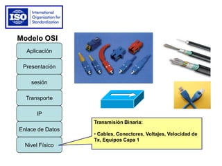 Enlace de Datos
IP
Transporte
sesión
Presentación
Aplicación
Nivel Físico
Modelo OSI
Transmisión Binaria:
• Cables, Conectores, Voltajes, Velocidad de
Tx, Equipos Capa 1
 