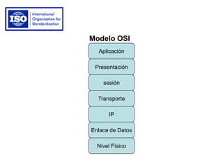 Enlace de Datos
IP
Transporte
sesión
Presentación
Aplicación
Nivel Físico
Modelo OSI
 