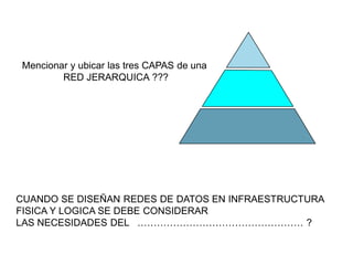 Mencionar y ubicar las tres CAPAS de una
RED JERARQUICA ???
CUANDO SE DISEÑAN REDES DE DATOS EN INFRAESTRUCTURA
FISICA Y LOGICA SE DEBE CONSIDERAR
LAS NECESIDADES DEL …………………………………………… ?
 