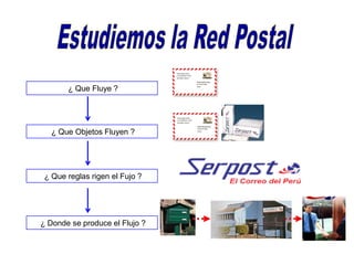 ¿ Que Fluye ?
¿ Donde se produce el Flujo ?
¿ Que reglas rigen el Fujo ?
¿ Que Objetos Fluyen ?
 