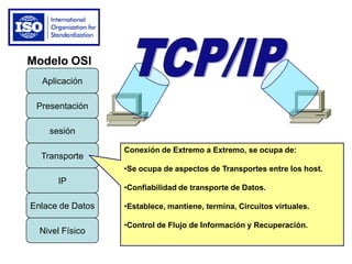 Enlace de Datos
IP
Transporte
sesión
Presentación
Aplicación
Nivel Físico
Modelo OSI
Conexión de Extremo a Extremo, se ocupa de:
•Se ocupa de aspectos de Transportes entre los host.
•Confiabilidad de transporte de Datos.
•Establece, mantiene, termina, Circuitos virtuales.
•Control de Flujo de Información y Recuperación.
 